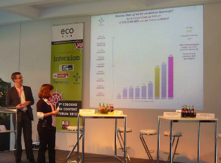 SMS Voting auf Konferenzen